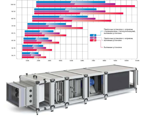 Раздельными системами приточно. Центральные установки UTR. Стенд для климатической установки. Аппаратная платформа стандартной производительности типоразмера. Приточная установка LKP-600x300.