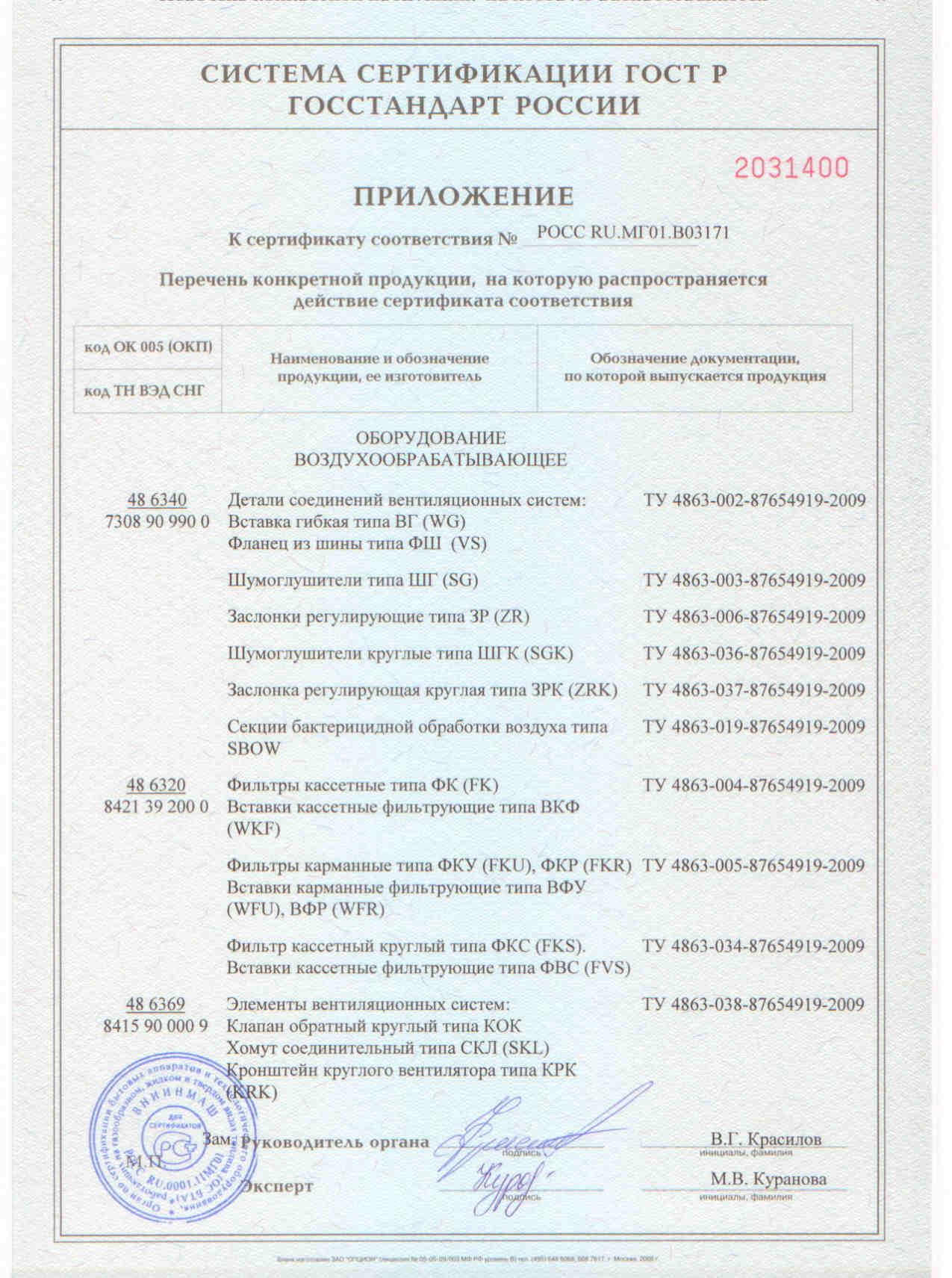 Вентиляторы Korf сертификат соответствия